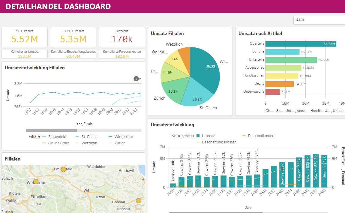 Detailhandel Dashboard_web