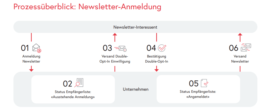 240214 Bild 3 CRM-Newsletter Entdecken Sie die Abacus Neuerungen der Version 2024 Unsere Top 3 Highlights im Rampenlicht JMI