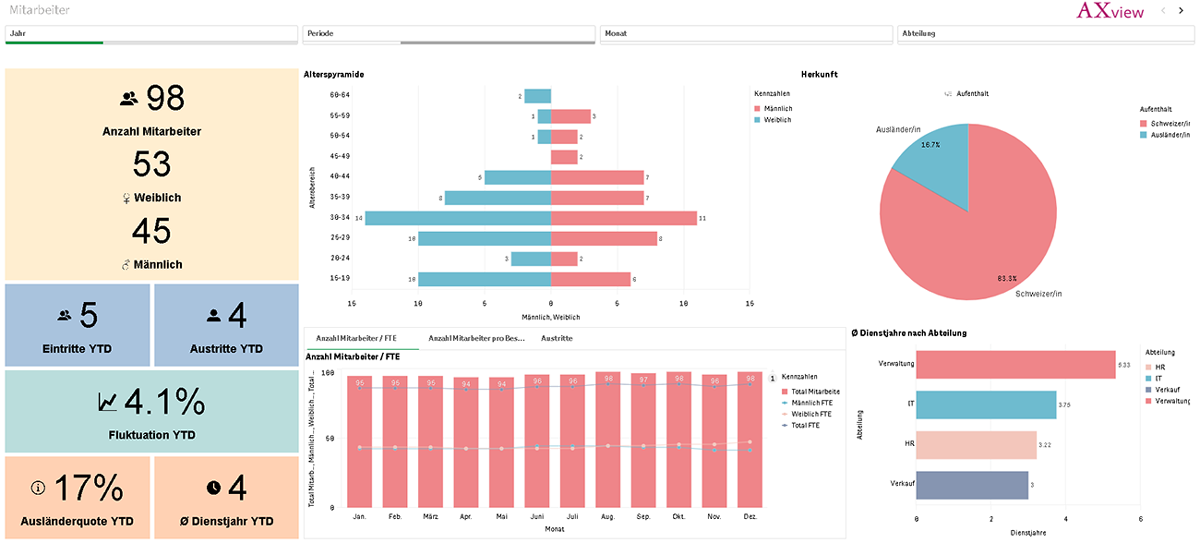 Business Intelligence Dashboard HR_1200