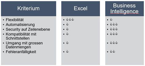 Vergleich Excel und BI