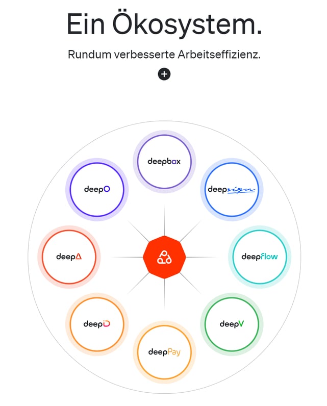 240208 Deepcloud Ökosystem Neuerungen Deep V24 JMI