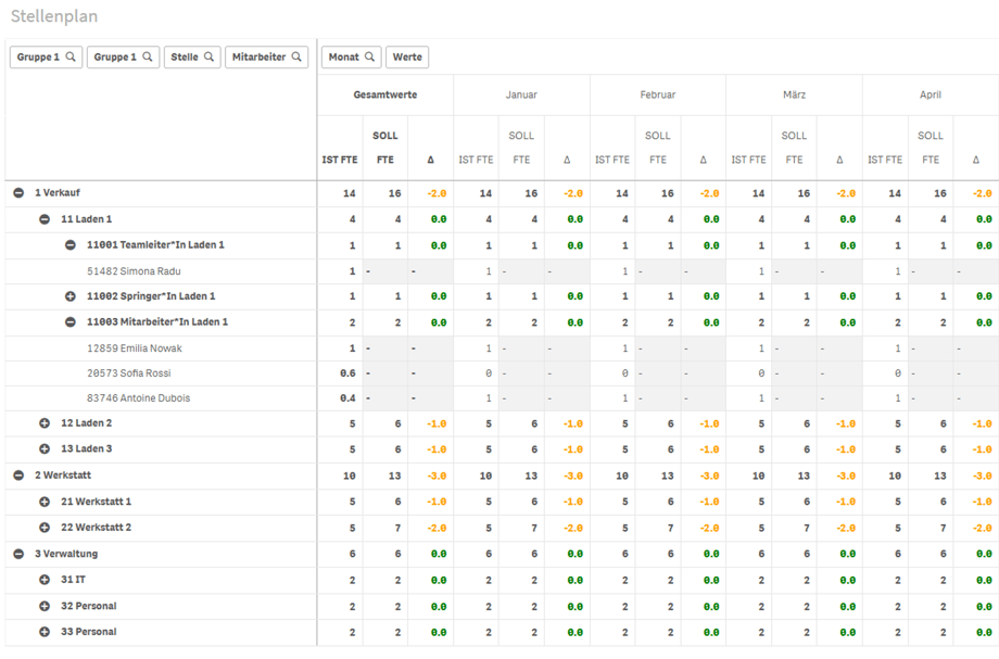 3 Screenshot Stellenplan SSU v2