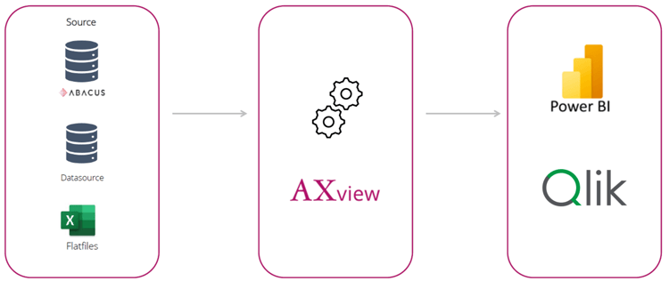 5 Funktion AXview SSU v2