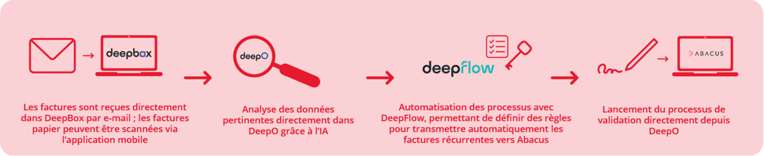 DEEP Grafik 2 FR 2
