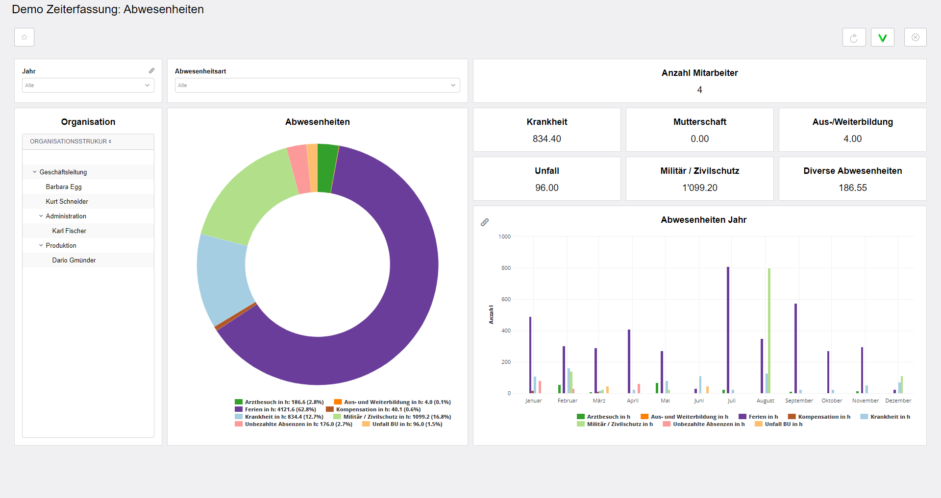 Dashboard Abwesenheiten
