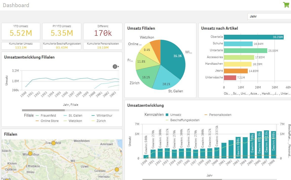 Detailhandel Dashboard