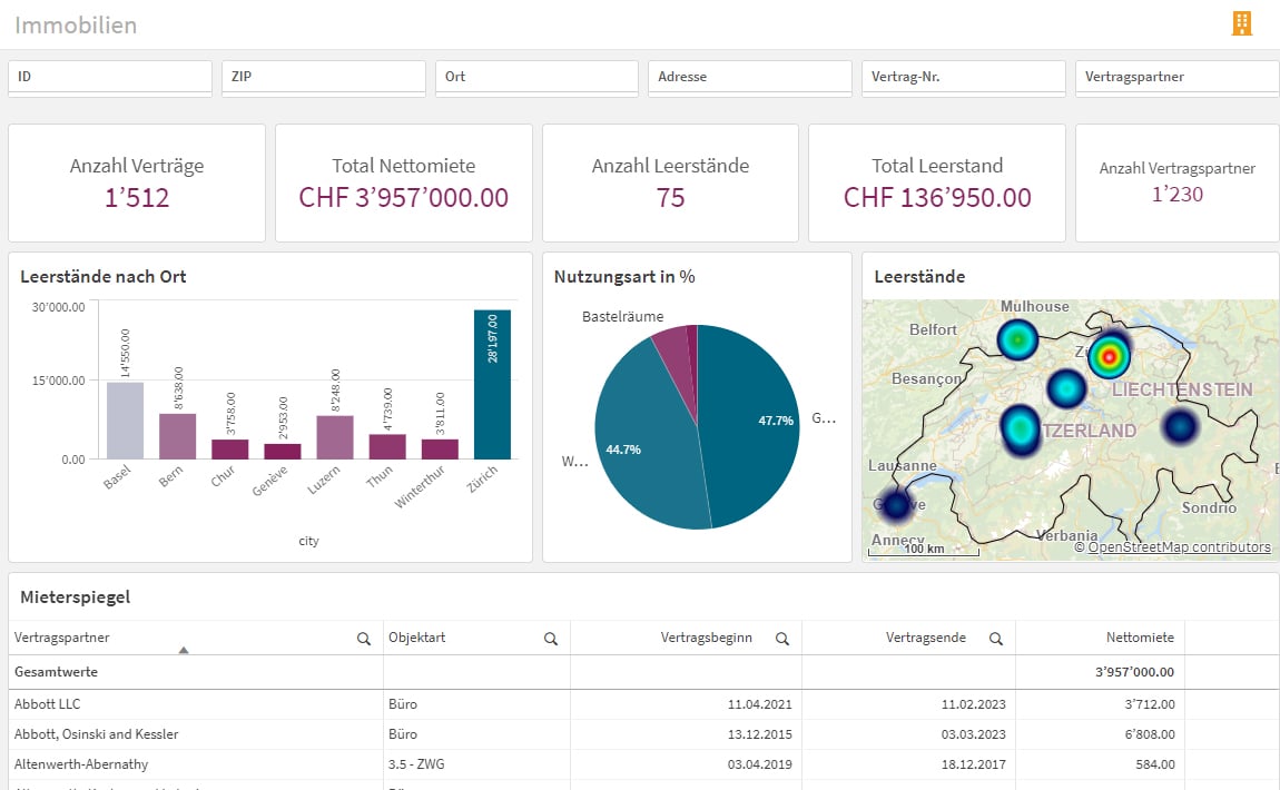 Immobilien Dashboard