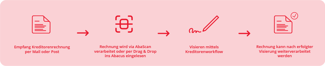 Kreditoren Prozess alt