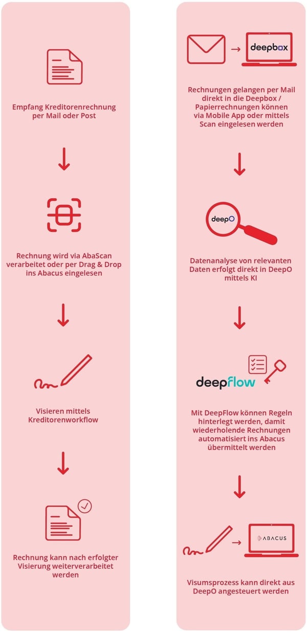 Kreditorenprozess zugeschnitten-3