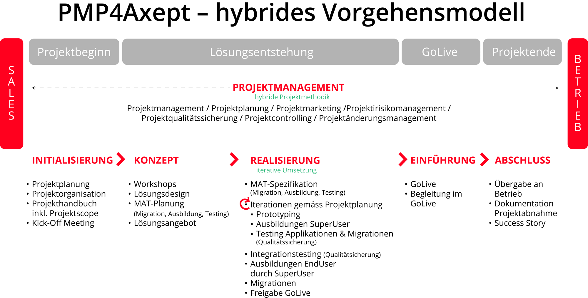 PMP4Axept Design SSU (Transparent ohne Rand) v5