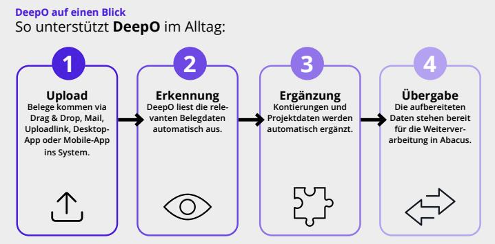 So unterstützt DeepO im Alltag
