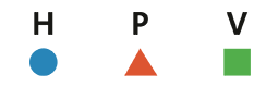 hpv rorschachsvg