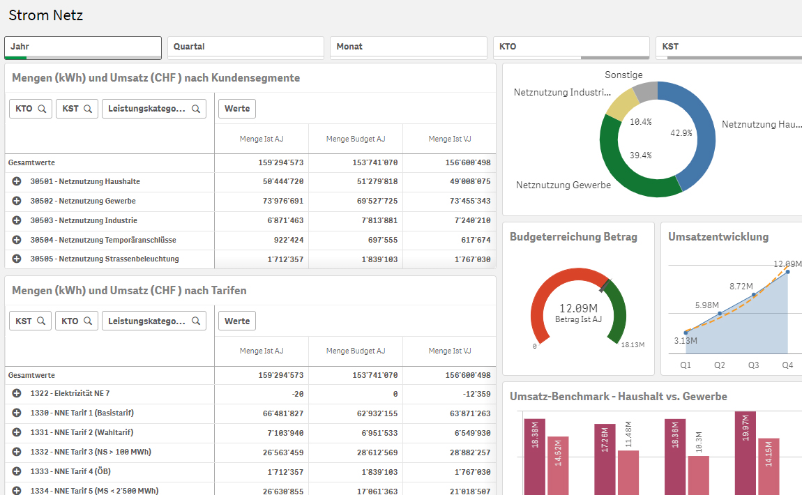 Energie Dashboard