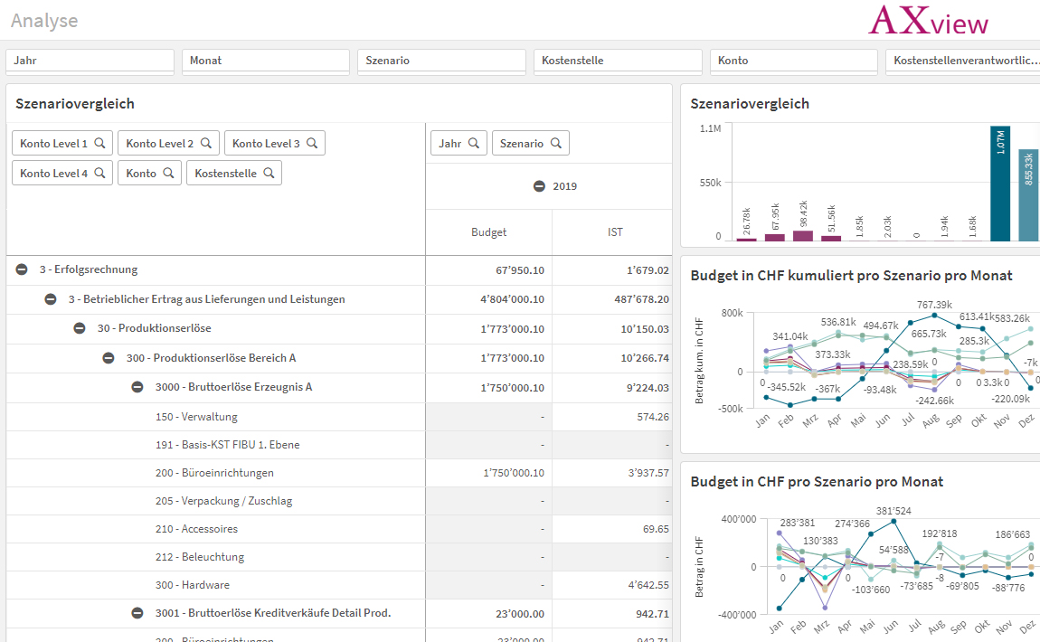 Planung Dashboard