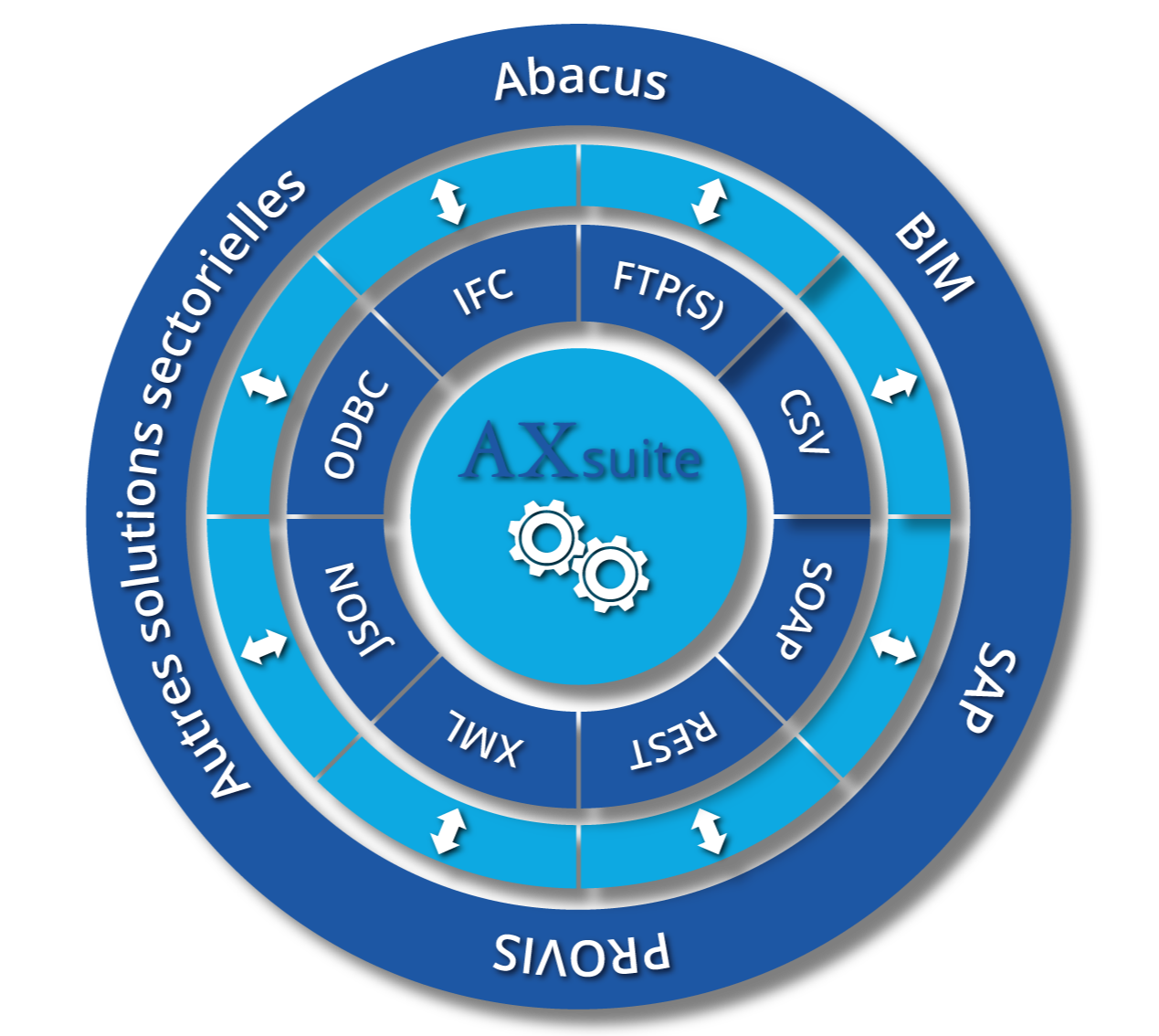 axsuite-FR-1